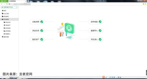 悄然而至 低代碼與無代碼技術(shù)能否撬動傳統(tǒng)開發(fā)的蛋糕