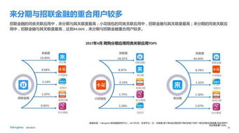 招聯(lián)金融小花錢包APP領(lǐng)跑消費金融網(wǎng)購分期市場