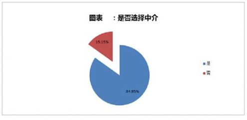 留學中介 不可或缺的“引路人”還是亟待規范的“服務商”？
