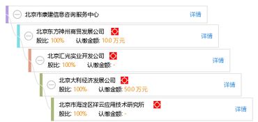 北京市康建信息咨詢服務中心 專業信息咨詢服務的卓越平臺